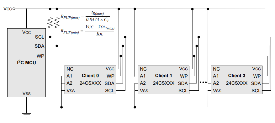 Microchip Technology 24CSM01 1Mb串行EEPROM